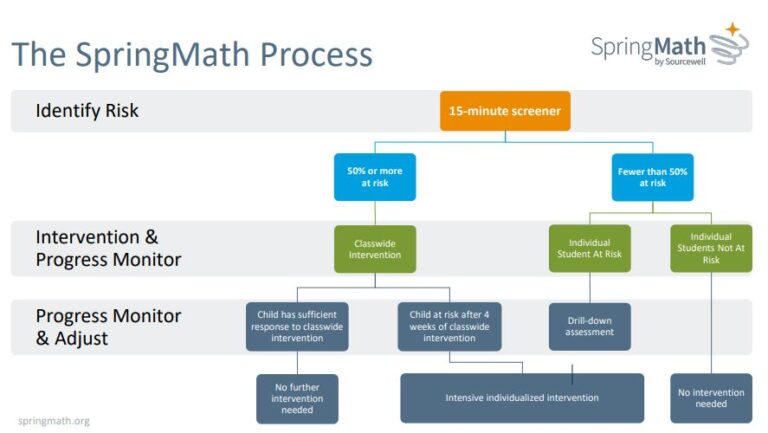 best-practices-for-implementing-a-k-12-math-intervention-program-nassp