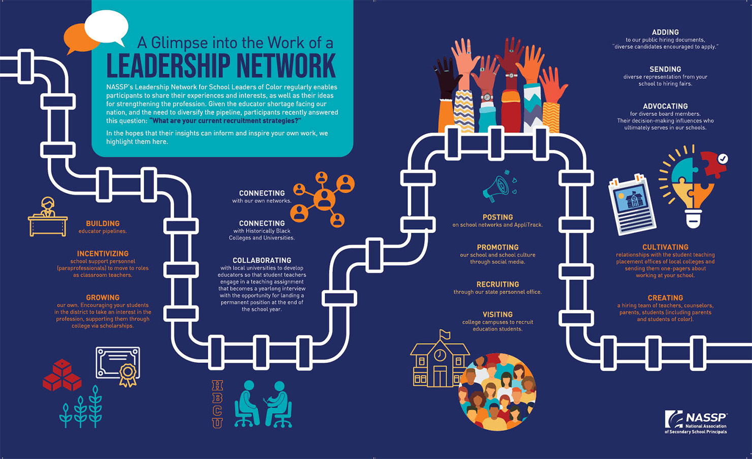 a-glimpse-into-the-work-of-a-leadership-network-nassp