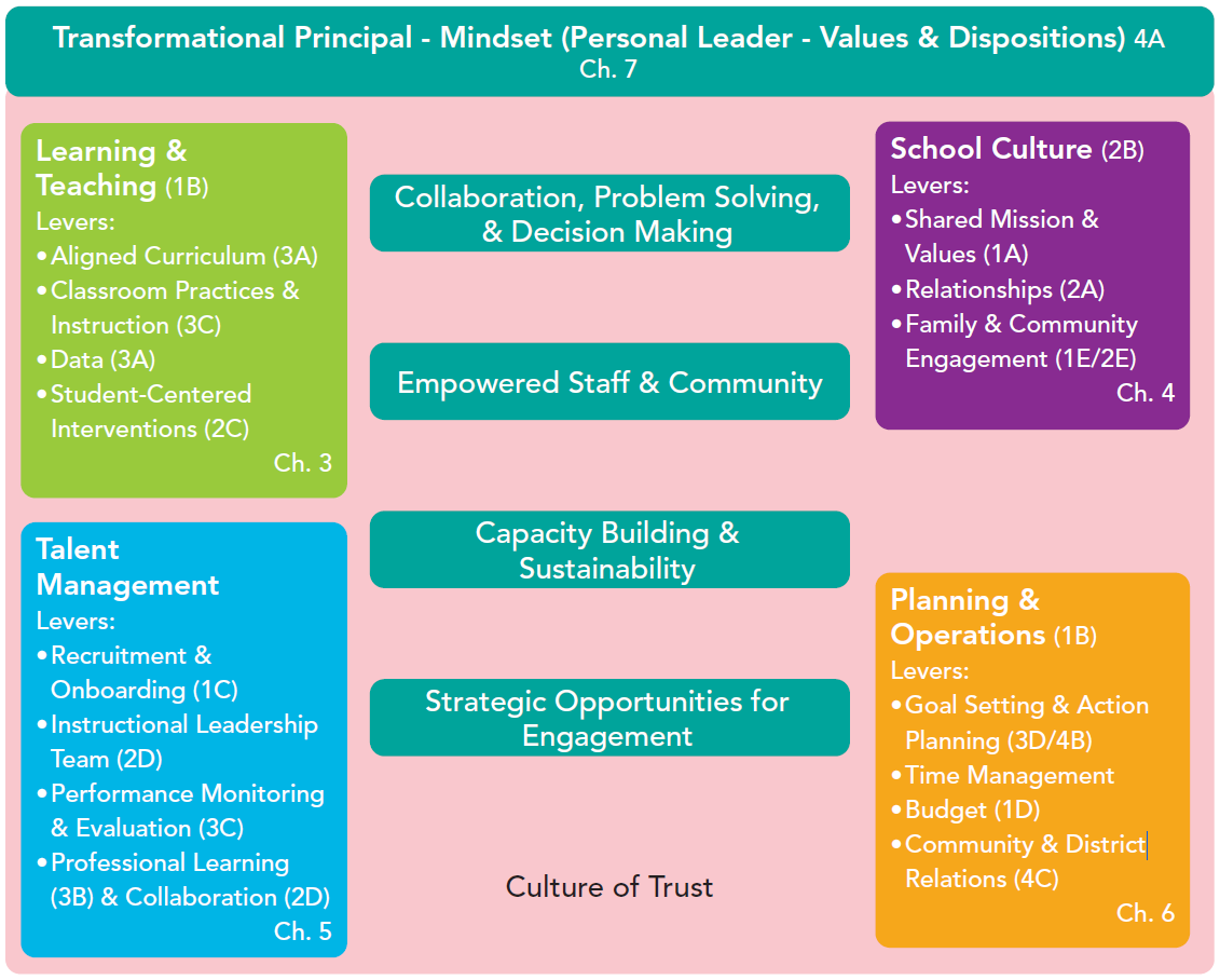 Colorado’s Principal Leadership Institute Nassp